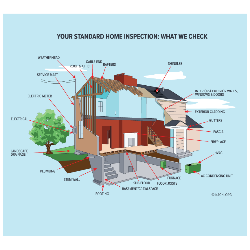 standard-home-inspection-image